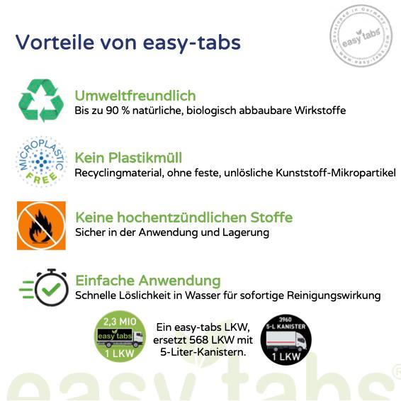 easy-tabs Green - Scheibenreiniger Auto - 50 Stück