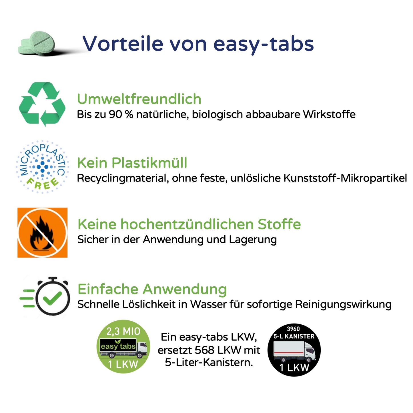 easy-tabs Green - Scheibenreiniger Auto - 5 Stück